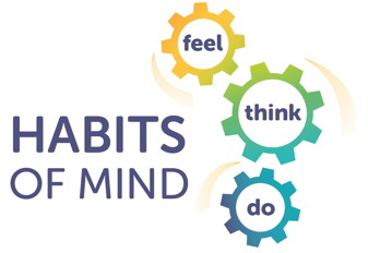 Introducing The Eie Habits Of Mind Introducing The Eie Habits Of Mind